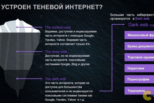 Как вывести деньги с кракена маркетплейс