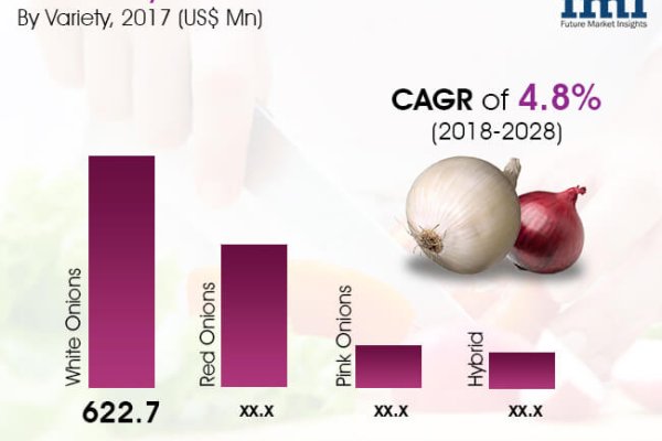 Как пополнить кракен