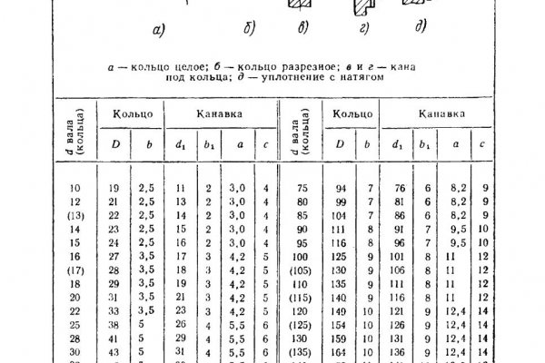 Через какой браузер заходить на кракен